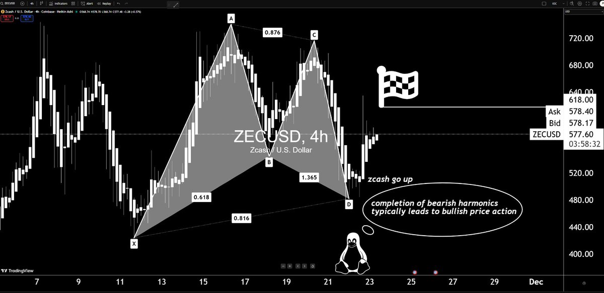 candleboxlaw's tweet image. ZEC

I told you so

#shotrzREKT