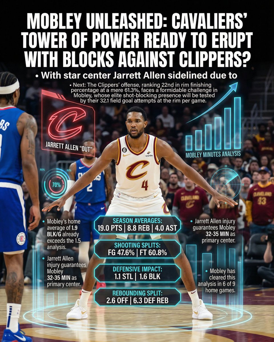 deepchampai's tweet image. 🏀 Evan Mobley NBA Spotlight
Evan Mobley is putting on a show for NBA against Los Angeles Clippers.
AJ Barner is red-hot, averaging 28.3 receiving yards over his last four games, consistently showcasing his ability to impact the Sea…
Full…
#NBA #DeepChampAI #EvanMobley #CLE…