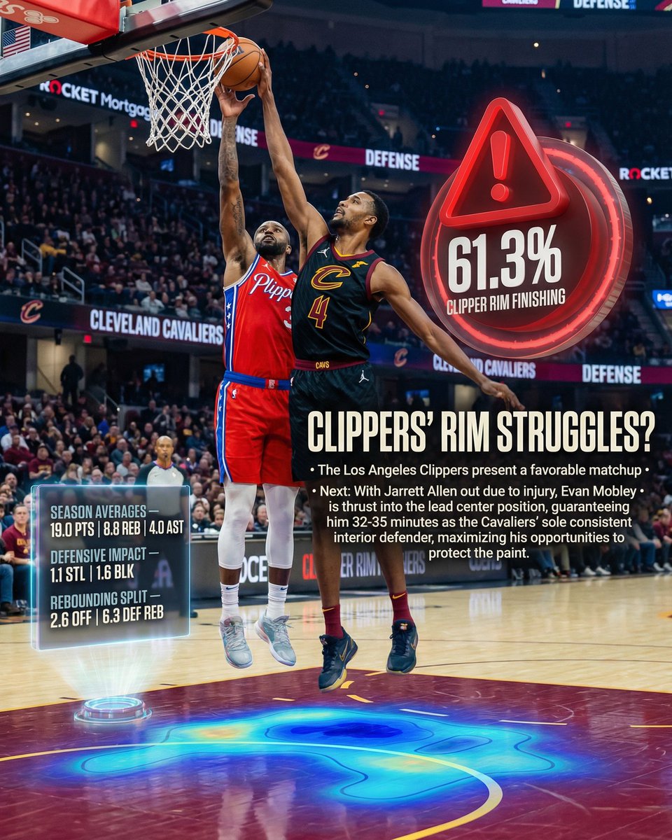 deepchampai's tweet image. 🏀 Evan Mobley NBA Spotlight
Evan Mobley is putting on a show for NBA against Los Angeles Clippers.
AJ Barner is red-hot, averaging 28.3 receiving yards over his last four games, consistently showcasing his ability to impact the Sea…
Full…
#NBA #DeepChampAI #EvanMobley #CLE…