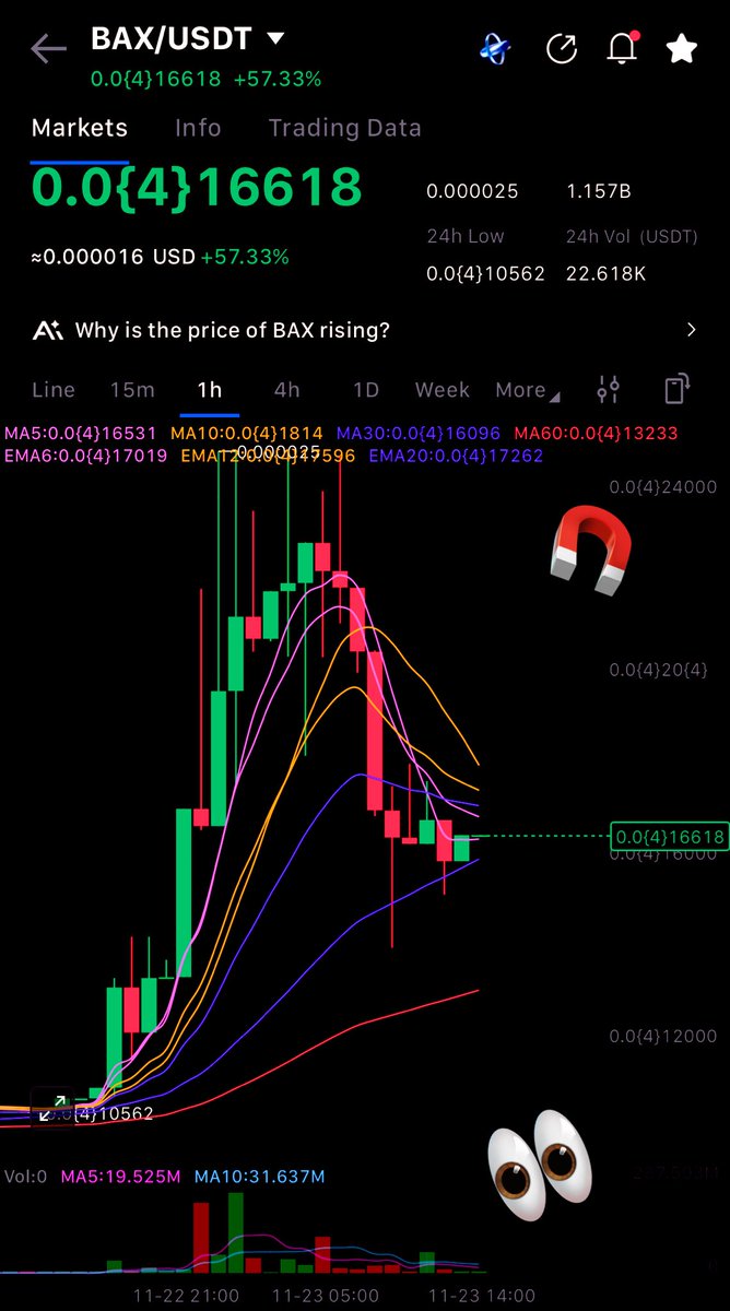 Thomash83191's tweet photo. @jeastham89 UPDATE CHART | $BAX is this the level for a solid bounce. Followed by next leg upβ¦
π volume needed π° https://t.co/KAGWMDCbck