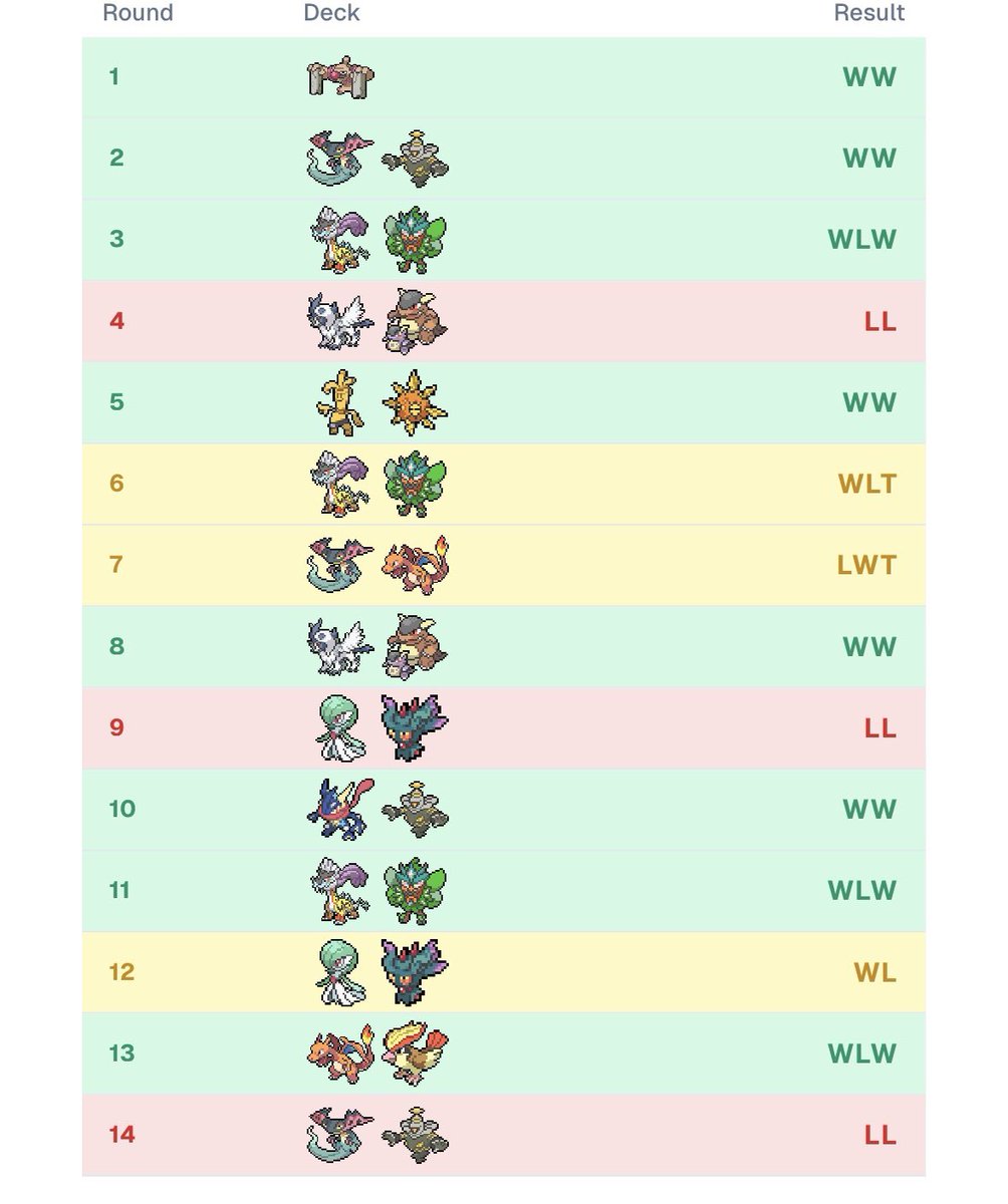 Fabien Pujol tweet media
