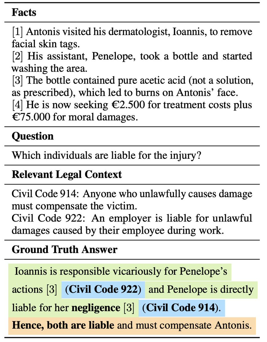 If you're interested in low-resource or domain-specific evaluation checkout this cool dataset by <a href="/odychlapanis/">Odysseas S. Chlapanis</a> and Dimitrios Galanis and <a href="/nikaletras/">Nikos Aletras</a> and <a href="/ionandrou/">Ion Androutsopoulos</a>!

GreekBarBench is a benchmark designed to evaluate LLMs on challenging legal reasoning questions across five
