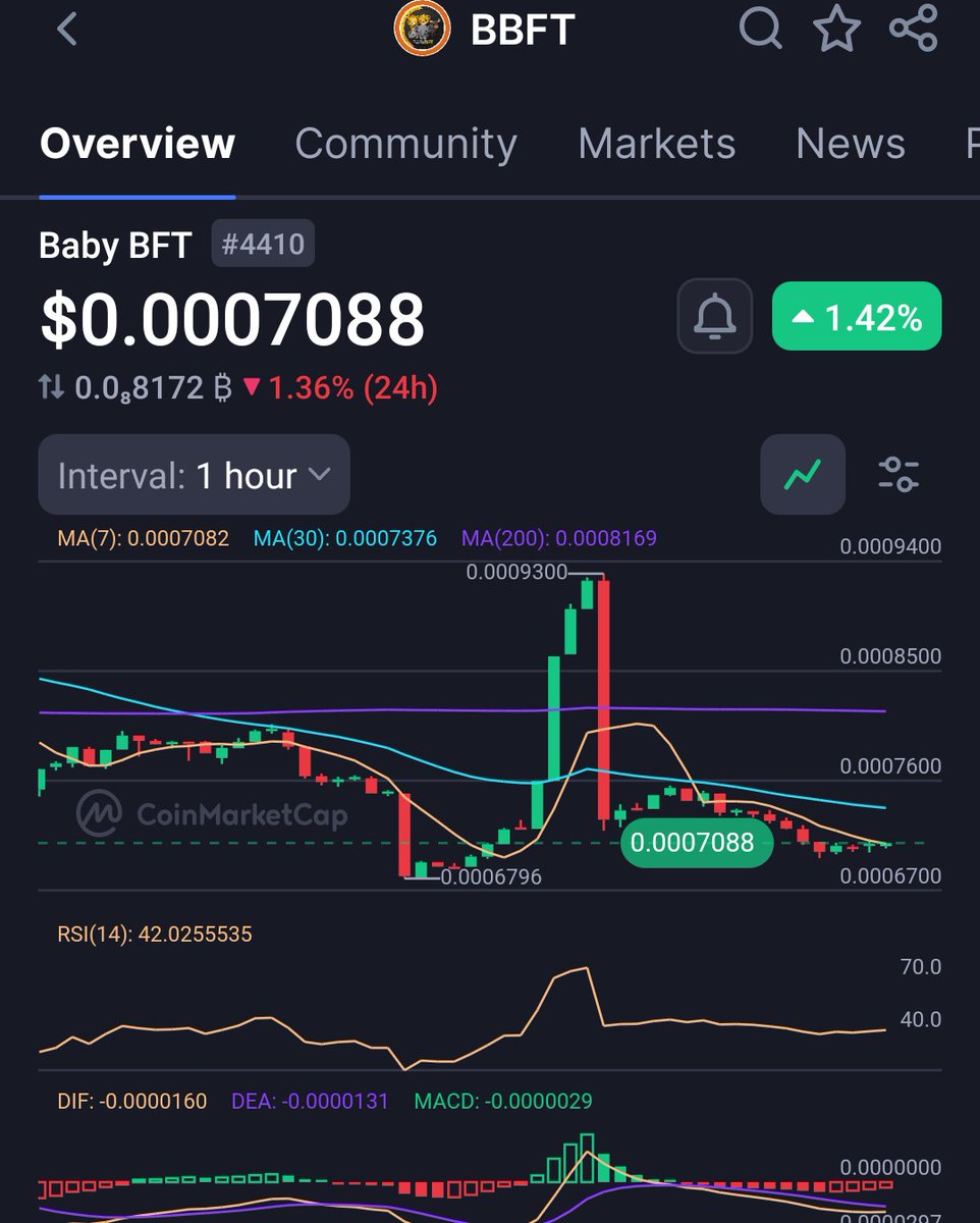 🟠| 𝐘𝐨𝐮 𝐬𝐞𝐞 𝐭𝐡𝐢𝐬 𝐨𝐧 𝐭𝐡𝐞 𝐜𝐡𝐚𝐫𝐭 𝐬𝐨𝐦𝐞𝐭𝐢𝐦𝐞𝐬 — 𝐚𝐧𝐝 𝐲𝐞𝐬, 𝐢𝐭 𝐠𝐞𝐭𝐬 𝐭𝐨 𝐭𝐡𝐞 𝐭𝐞𝐚𝐦.
  ▪️It has the potential to drain energy, but despite everything,
  ▪️the team is pushing hard to bring structure, stability, and direction to this project.