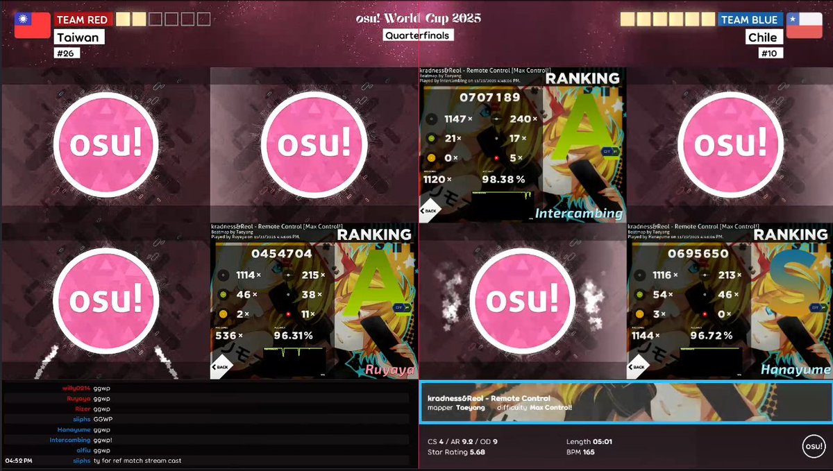 We did our best, Top 16 is enough for us
Thanks for the support!! 
hope can see you guys in next year o/