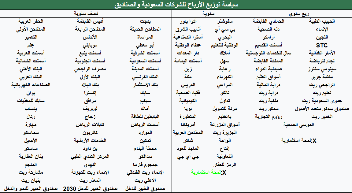 لمحة استثمارية tweet media
