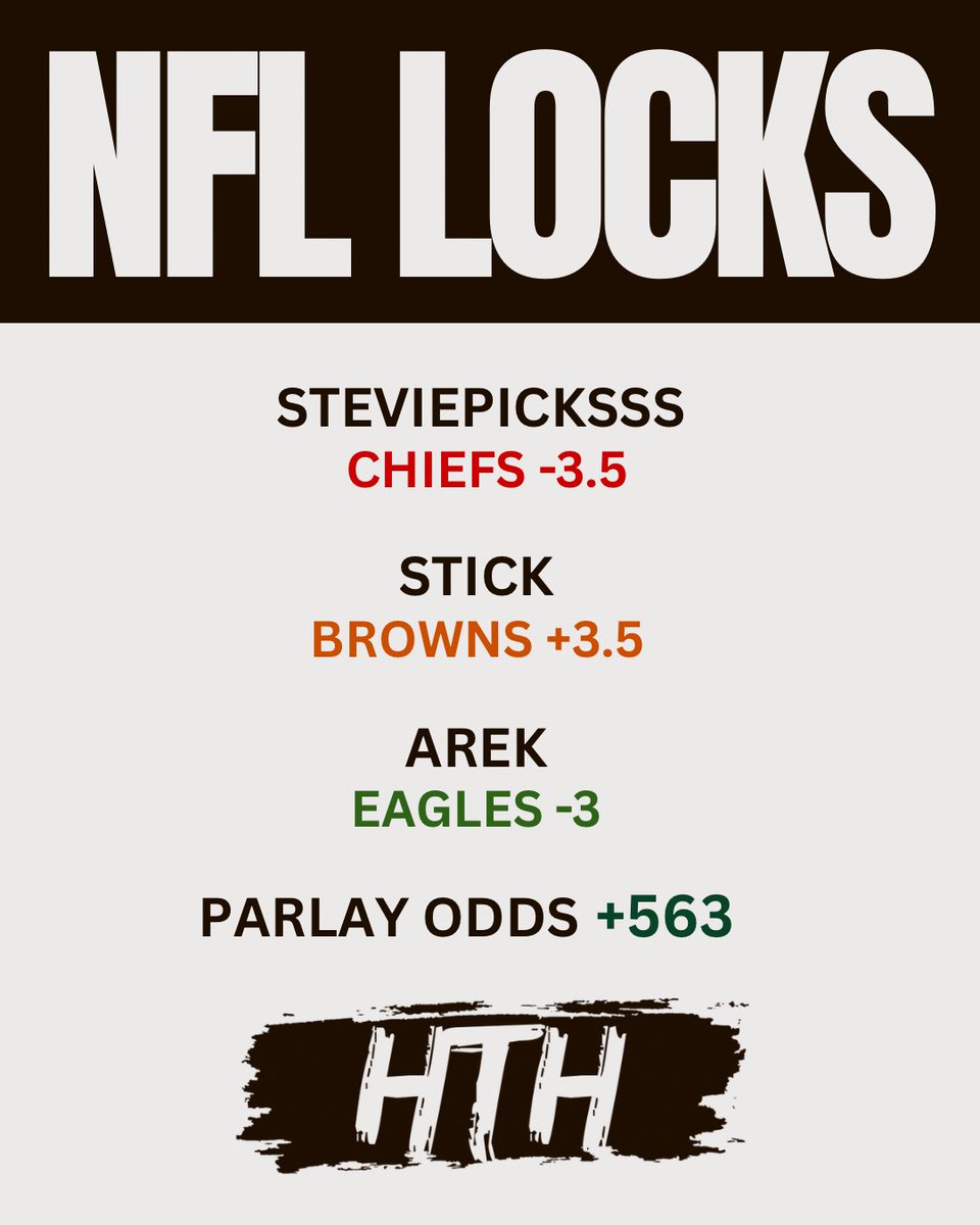 HTHsports_'s tweet photo. NFL SUNDAY LOCKS 🔒 

@steviepicksss: Chiefs -3.5

@2kNS27: Browns +3.5

@Arekhallll: Eagles -3

#NFL #NFLPicks #NFLBets #NFLlocks https://t.co/Y6ZmB7Q0lo