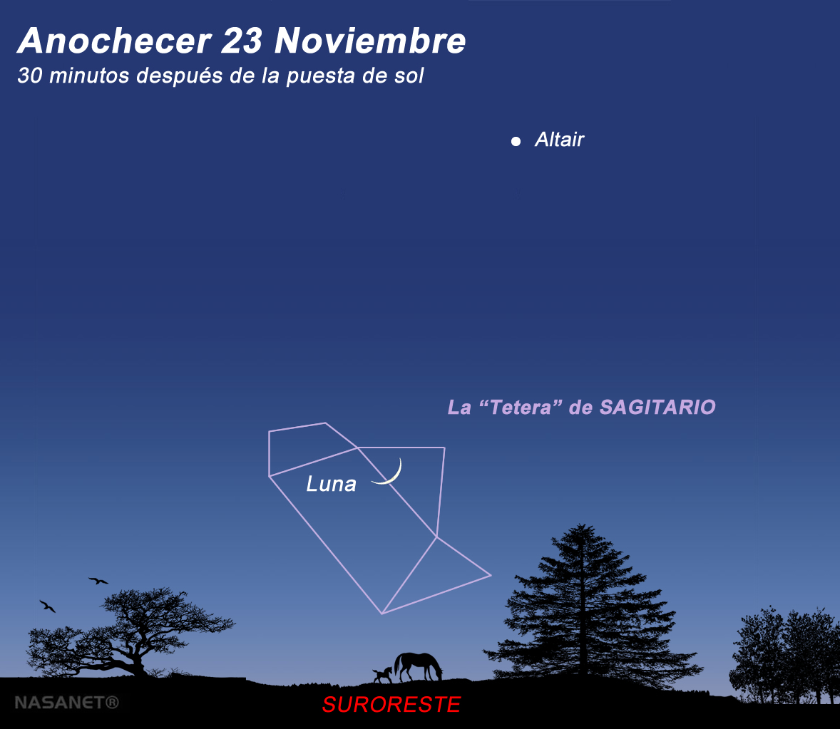 NASA_EN_ESPANOL's tweet image. La Luna Apenas Creciente Cruzará la Tetera de Sagitario

Mira hacia el suroeste después del anochecer y fácilmente verás una hermosa #Luna  apenas comenzando a crecer, iluminada al 10%. La Luna cruzará esta noche la constelación de #Sagitario. 
+Info en lanasa.net