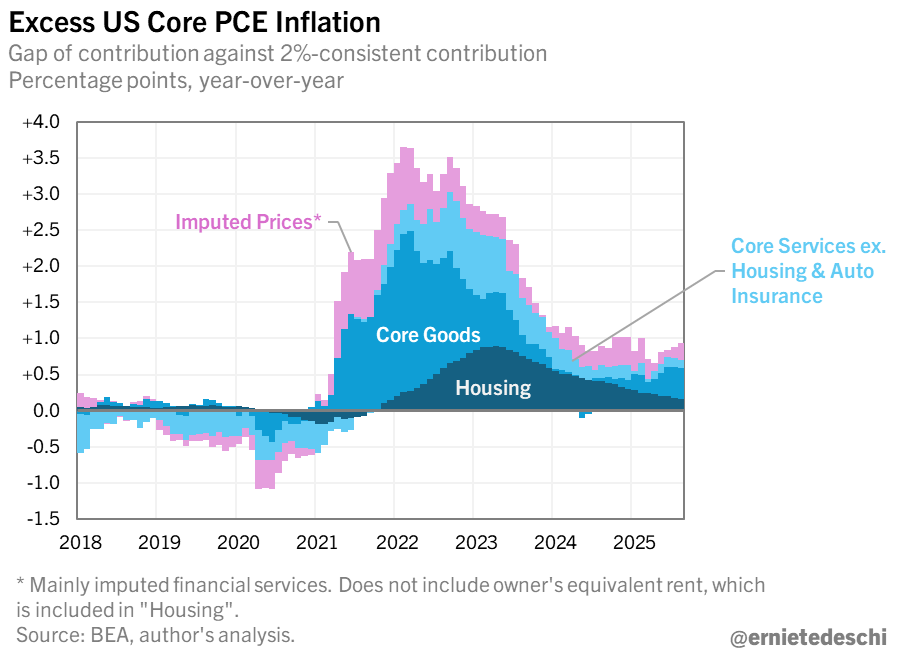 Ernie Tedeschi tweet media