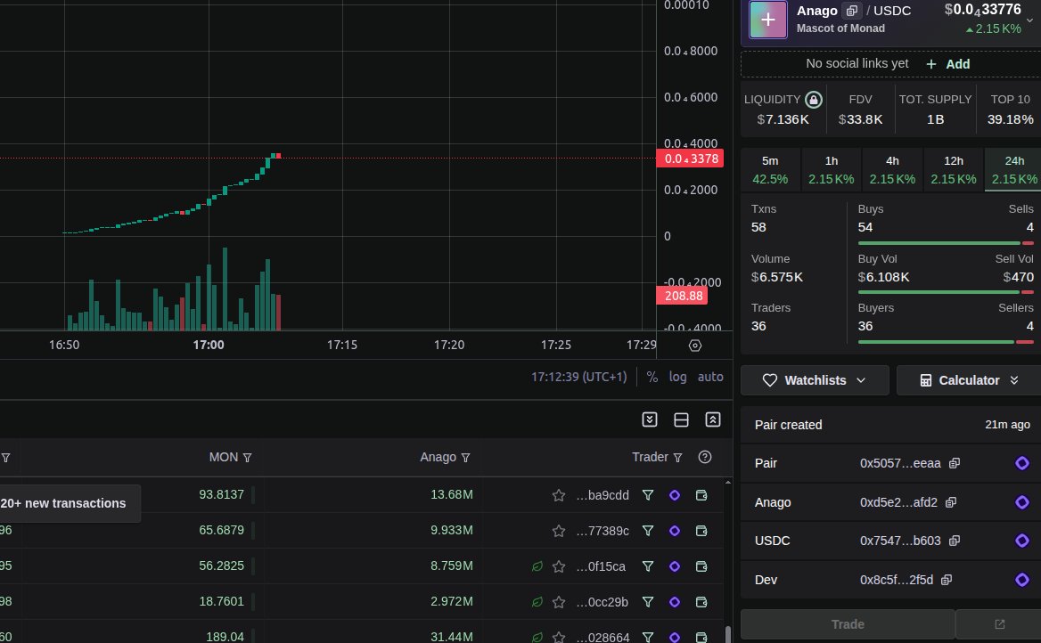 poptyedev's tweet image. crime on monad

someone launched a pool with usdc

anago