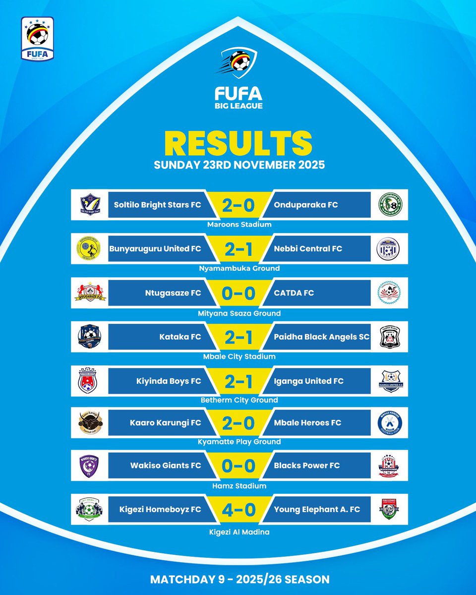 FUFABigLeague's tweet image. Matchday 9 Results ✅

#FUFABigLeague