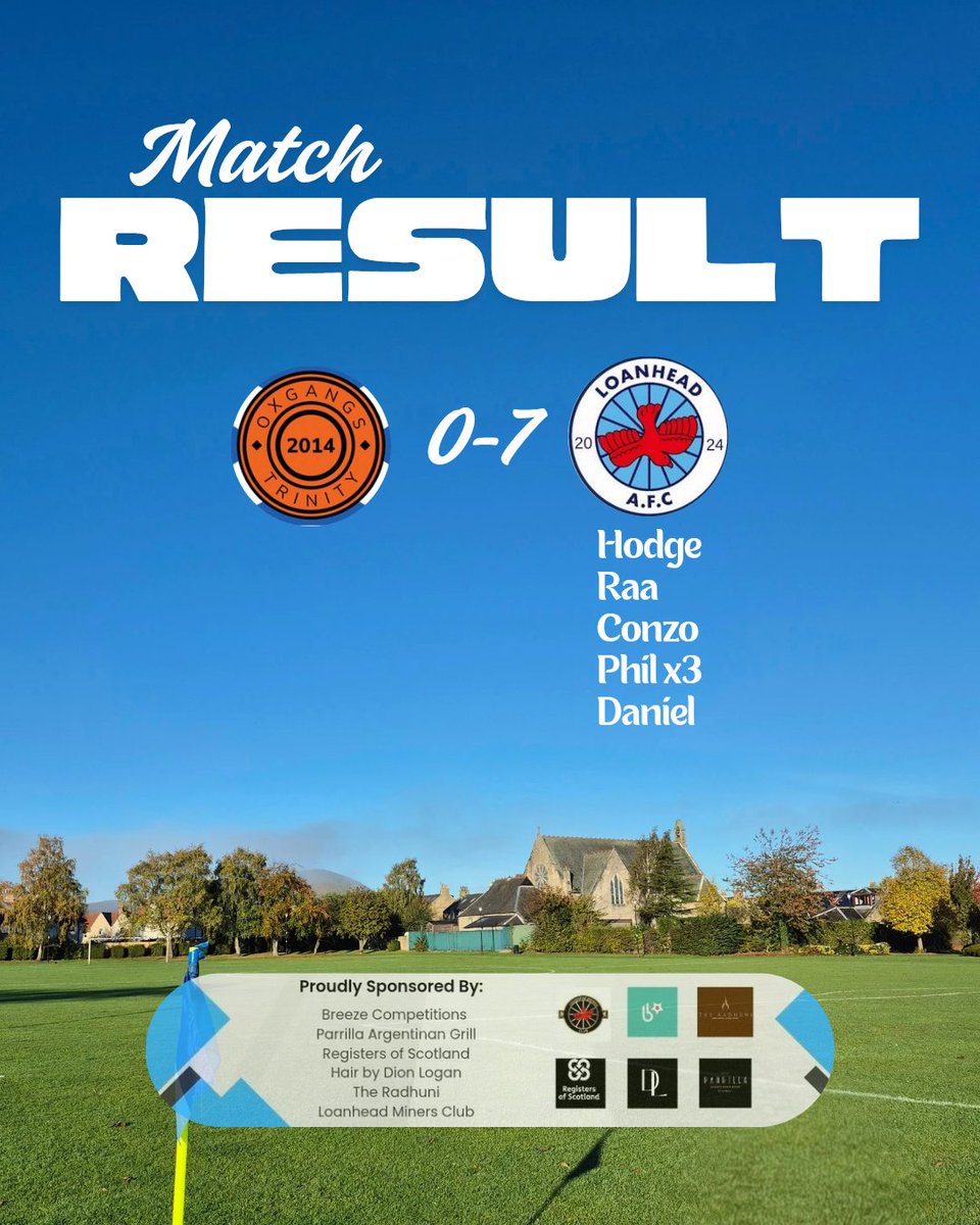 Superb win today in the league against Oxgangs Trinity. The lads were relentless, even after going down to 10 men.

Hodge ⚽️
Raa ⚽️
Conzo ⚽️
Phil ⚽️⚽️⚽️
Daniel ⚽️

Ryan 🧤