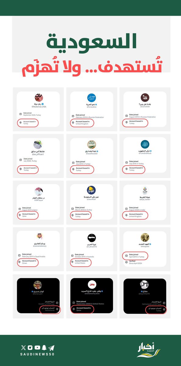 السعودي لا يختبىء .. السعودي لا يخاف ..
،،
بعد إعلان #قائمة_المفضوحين انكشفت كثير من الحقائق التي كانت تُدار في الظلام..

لسنواتٍ طويلة .. ظهرت أمامنا حسابات تدّعي أنها سعودية وتتكلم بلهجتنا وتندسّ بين الناس ؛ وتبثّ الكذب والفتنة ..
واليوم .. رأينا الحقيقة بوضوح: 
معظم تلك