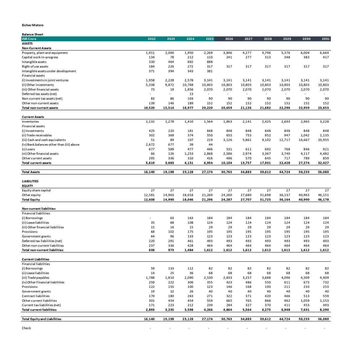 tusharika_agg's tweet image. Built a 3-statement DCF model for Eicher Motors Ltd.

Fair value estimate from the model: ₹8,045/share.

Disclaimer: Not investment advice. Not SEBI-registered.
For research &amp;amp; educational use only.

#Finance #EicherMotors #DCF #Valuation #EquityResearch