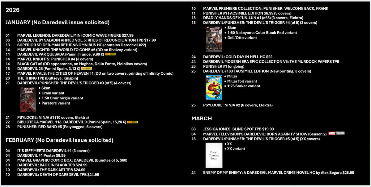 manwithoutfear's tweet image. Daredevil Shipping Update
November 23, 2025