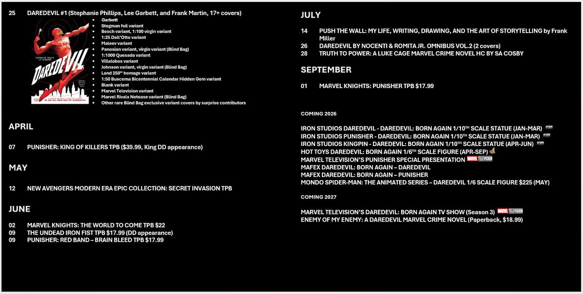 manwithoutfear's tweet image. Daredevil Shipping Update
November 23, 2025