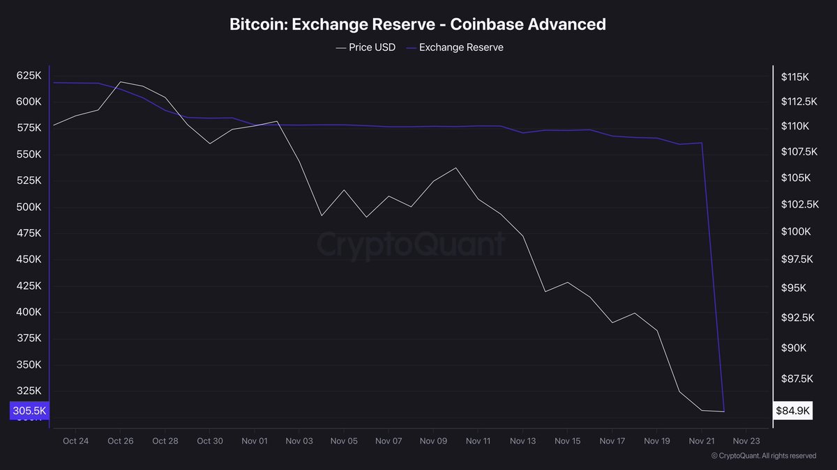 Crypto Wall Street tweet media