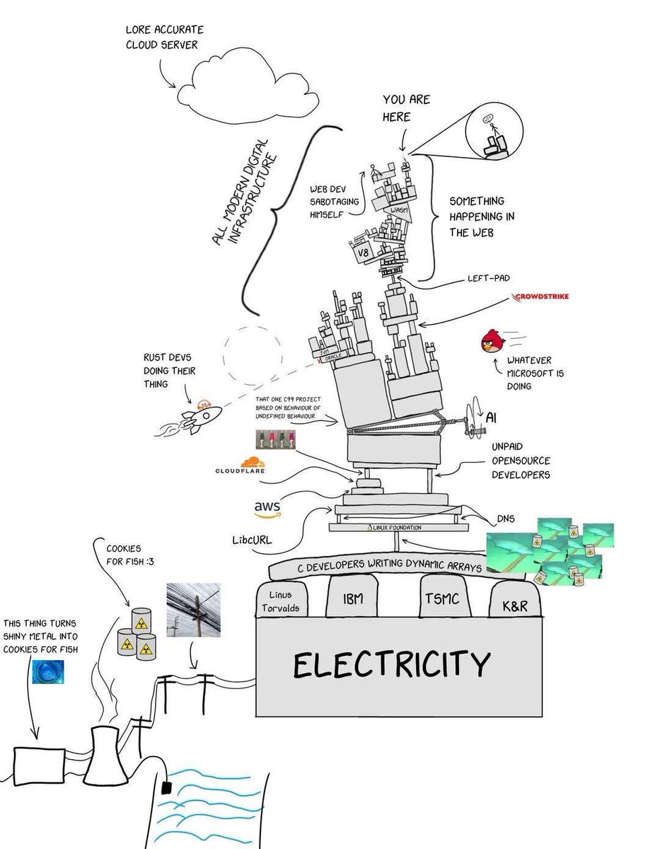 as X user (you are here), what do you think if X doesnt work or error after see this ?
