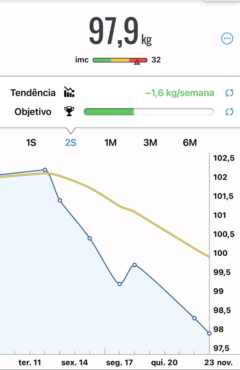 flatouter's tweet image. Só para dividir com alguém a minha perda de peso, já que essa é a minha única rede social além do WhatsApp. Estou bem feliz.