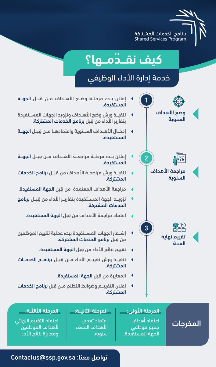 نحرص على نمو أداء موظفي الجهات المستفيدة لتحقيق التميّز المؤسسي.

تواصل معنا:
ssp.gov.sa/ar/GeneralServ…
