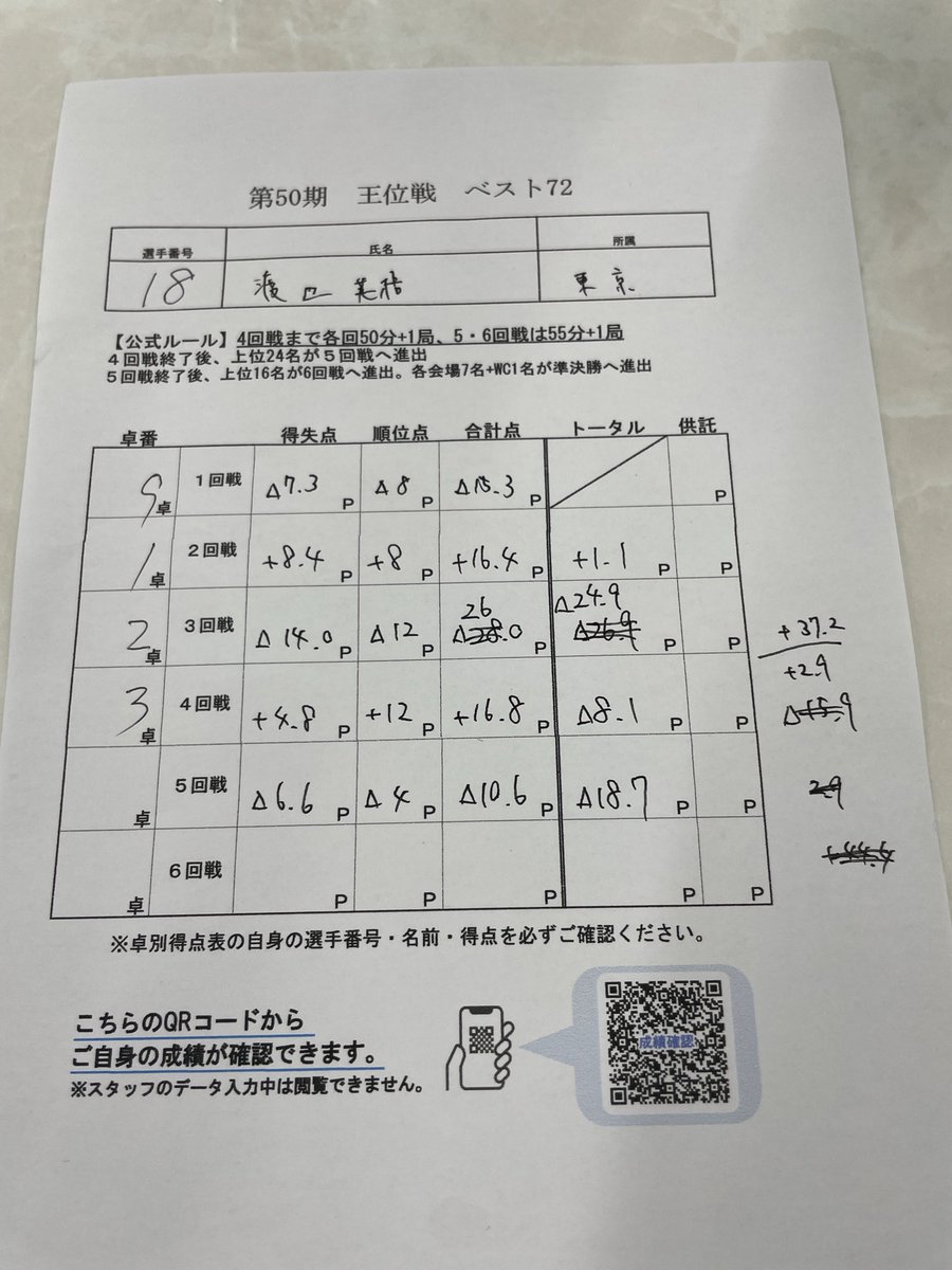 王位戦敗退しました

また頑張ります
