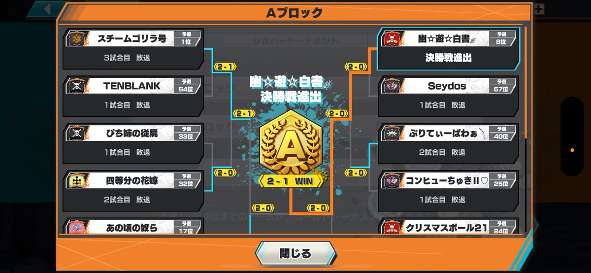 ocobeni's tweet image. Aブロック優勝できました🏅
ここまで連れて来てくれたメンバーの皆ありがとう！
対戦してくださったチームの方々もありがとうございました🙇🏻
明日優勝目指して頑張ります🔥

#バウンティラッシュCS