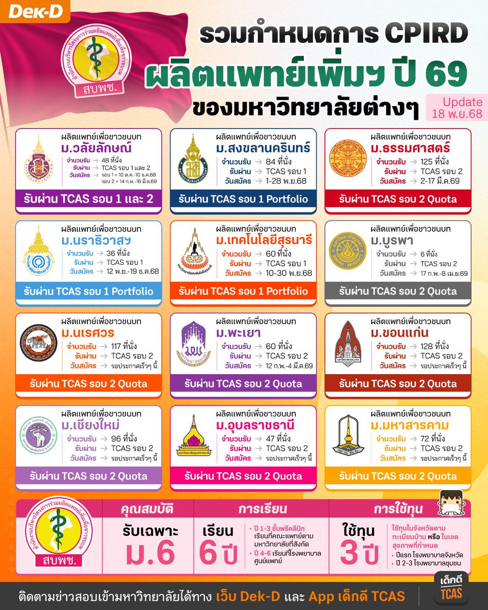 lataedekd's tweet image. รวมกำหนดการรับสมัคร &quot;โควตาผลิตแพทย์เพิ่ม&quot; ของ #DEK69 มีที่ไหนบ้าง และเปิดวันไหน มาเช็กกันเลย