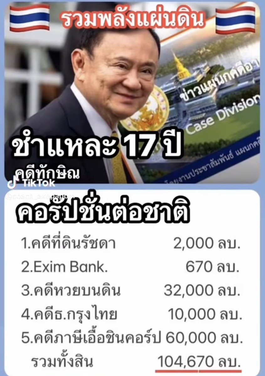 Bossanova2545's tweet photo. ขนาดยังไม่รวมจำนำข้าวเน่าของอีโง่ 1 ประมาณ 5-9 แสนล้านที่รัฐเสียหายนะ ไหนจะอีโง่ 1 บินไปมาเมืองนอกผลาญภาษีเป็นว่าเล่นกว่า 50 ประเทศไม่มีเห้อะไรดีเลย ตระกูลนี้จึงเกิดมาเพื่อโกงแผ่นดินอย่างเดียว อเวจีมหานรกจึงเหมาะกับสัตว์นรกตัวนี้ที่สุด🙏🙏

#ทักษิณติดคุก #กรรมตามทัน https://t.co/mVCLHzMR0D