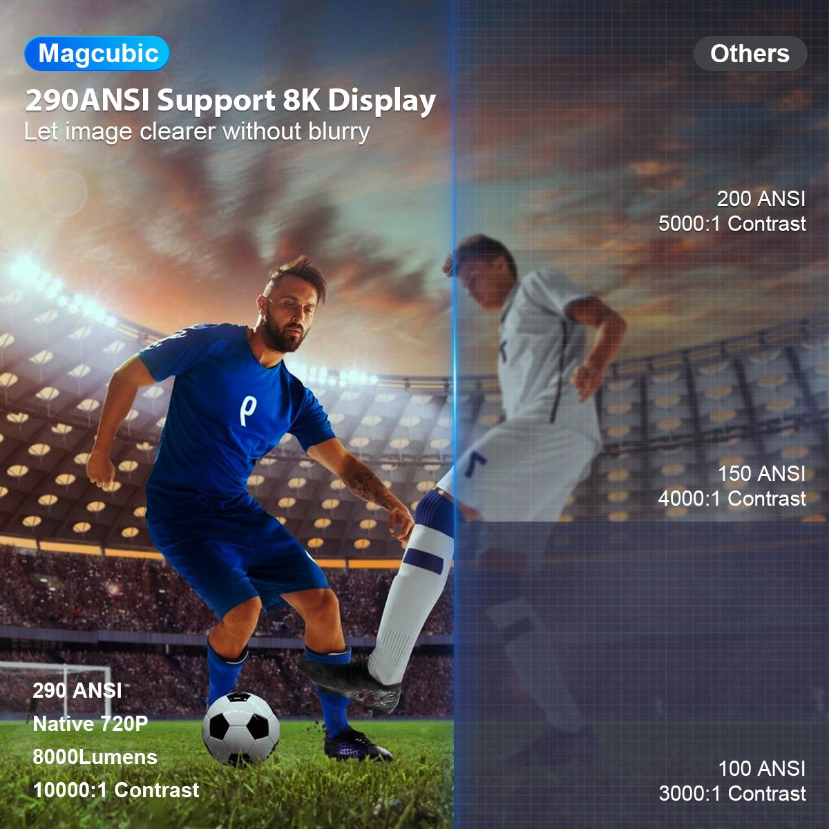cleanse29's tweet photo. Magcubic Projector HY300 Pro 8K Android 14 Dual Wifi6 290ANSI Allwinner H726 BT5.0 1080P 1280*720P Home Cinema Outdoor Projetor
Price : USD 45.56
Visit : https://t.co/QMKKNoTFc5
#projector #projectorhome #bestprojectorhome #outdoorprojector #cinemaprojector https://t.co/dqxXYGQk18