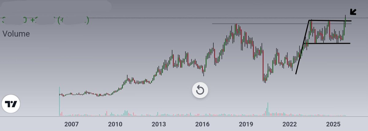 Ishan_Narayan_'s tweet image. #Guess_The_Stock_Name 🌟

~ 7 YEAR BREAKOUT 💥

~ POLE &amp;amp; FLAG on monthly chart 💪🏼 

~ Sector is undervalued 🔥

~ Strong for long-term !

#GuessTheTicker #justforfun #game
