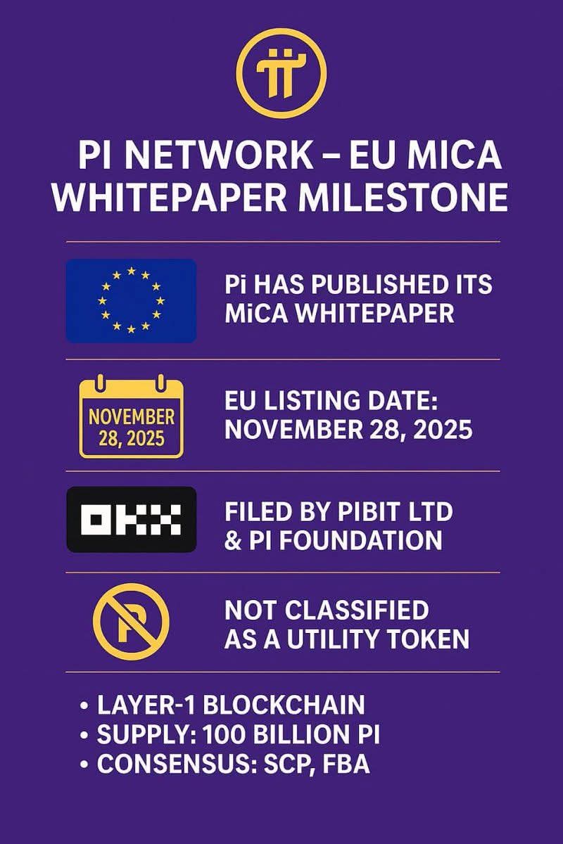 Special announcement to all Pioneers. ACCORDING TO THE OFFICIAL MiCA WHITE  PAPER LEAKED by the @PiCoreTeam, PI IS LISTING NOV 28. The Pi Core Team  just dropped the ultimate legal bomb. Pi