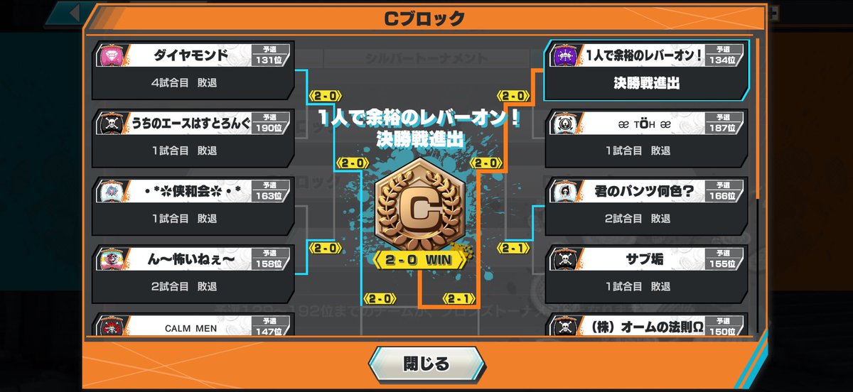 A_Shenron's tweet image. ブロンズ決勝進出！
明日2戦勝つぞー！！
#バウンティラッシュCS