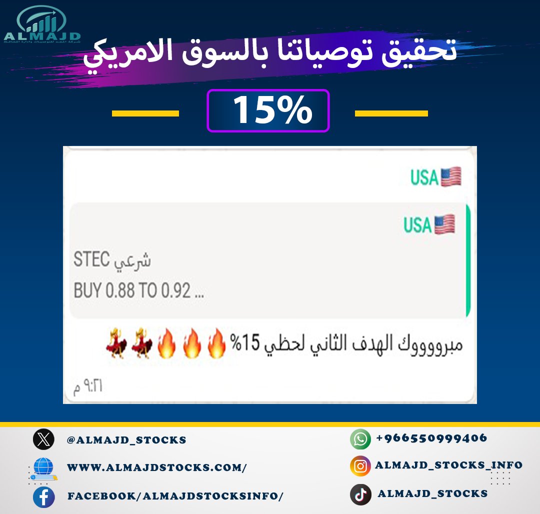 almajd_stocks's tweet image. 🔼بفضل الله تم تحقيق ربح $STEC
في سهم #STEC بالسوق الامريكي🇺🇸

💰بنسبة ربح 15% 💸

ليش ما تكون جزء من ارباحنا ؟ 💲

راسلنا دلوقتي وابدأ رحلة من الارباح في السوق الامريكي ➡️🇺🇸👈
wa.me/966550999406