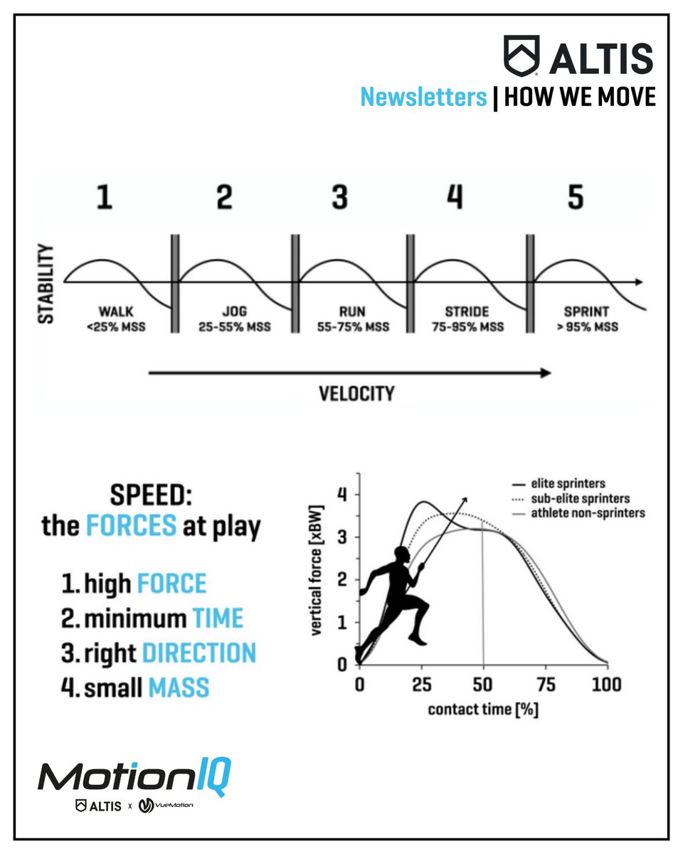🚨 Why you can't sprint

About an hour into a conversation with Dr. Andrew Huberman on his podcast earlier this year, Stu McMillan made a bold claim:

“You can’t sprint.”

He was half-joking.

But the point stands—for Andrew, and for almost everyone in the general population.