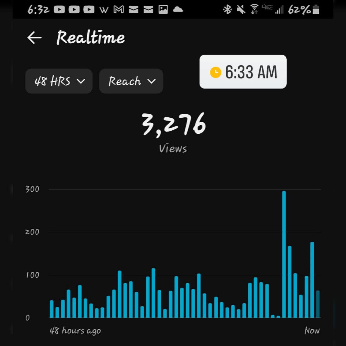 daveduval3's tweet photo. My stats right now! 
#musicartist #independent #daveduval 
Dave Duval https://t.co/S5ucjvlRsu