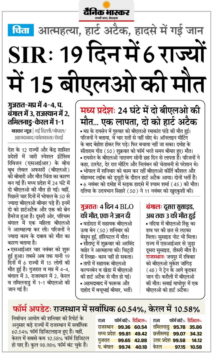 SIR बहुत ही जल्दबाजी में किया जा रहा हैं, पता नहीं सरकार और चुनाव आयोग को क्या भागम भाग पड़ी हुई हैं ?

विभिन्न राज्यों से चौंकने वाले खबरें सामने आ रही हैं ,SIR में लगे हुए कर्मचारी बहुत ही तनाव और बुरा मानसिक स्वास्थ्य झेल रहे हैं।

लगातार BLO आत्म हत्या , हार्ट अटैकिंग और