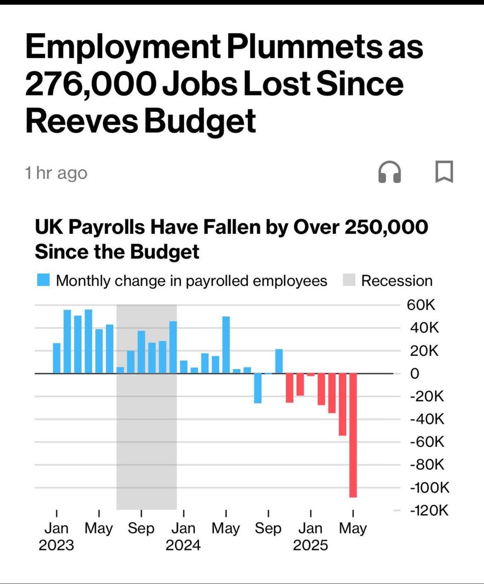<a href="/Keir_Starmer/">Keir Starmer</a> Starmer, 
280,000 people lost their jobs last year after Rachel's fucking mental tax rises.  Unemployment is still rising and she is about to do it all again.  Why does Labour want to destroy the UK economy?