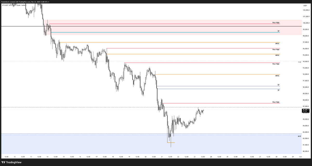 $BTC

Next week will be a fun one.