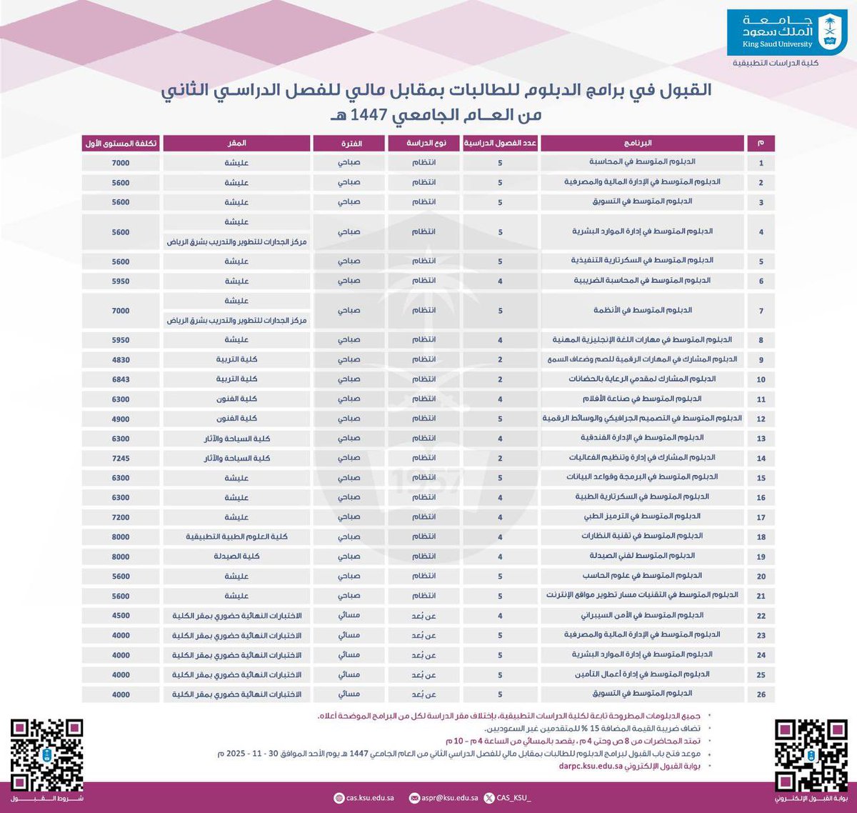 جامعة الملك سعود tweet media
