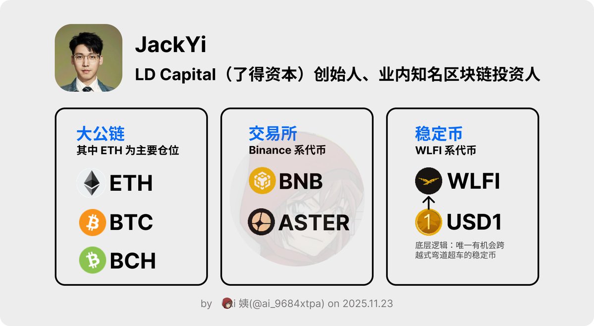 #ASTER 
买入，永不后悔！ <a href="/Aster_DEX/">Aster</a>