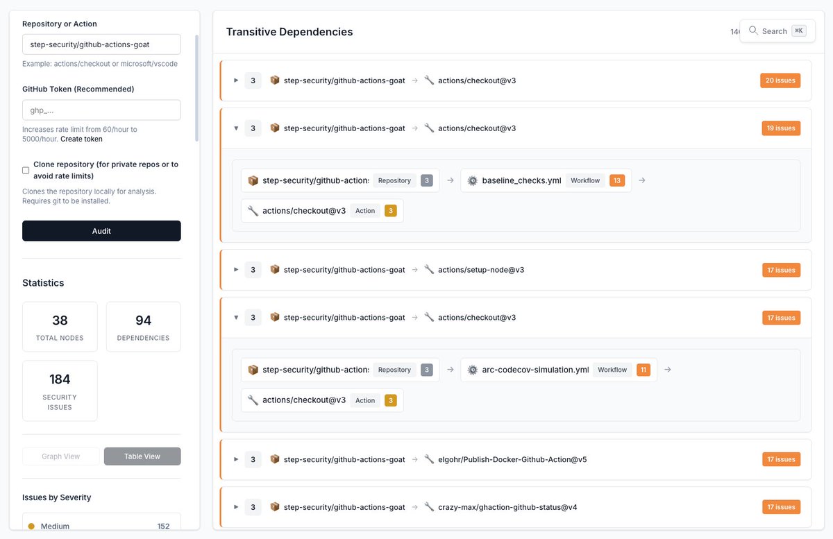 Kumar Ashwin 🍥 tweet media