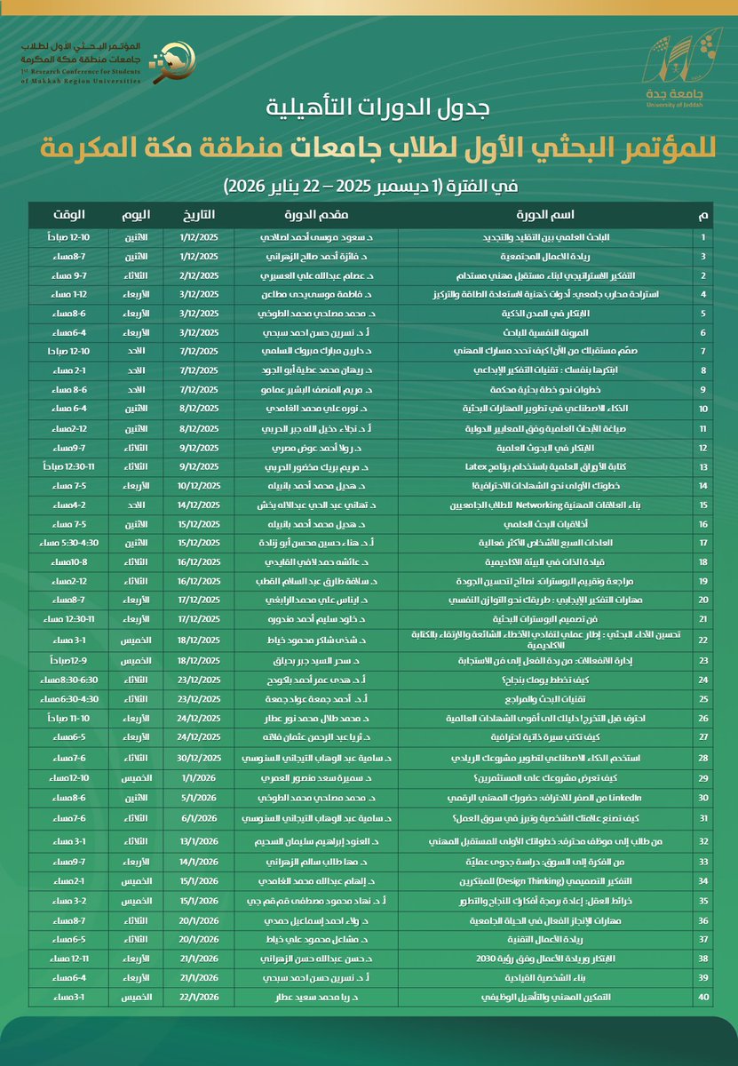 يسرّ #المؤتمر_البحثي_الأول_لطلاب_جامعات_منطقة_مكة_المكرمة الإعلان عن إطلاق سلسلة من الدورات التأهيلية الموجهة لطلبة الجامعات المشاركة، دعمًا لتنمية مهاراتهم وتمكينهم من مشاركة بحثية مميزة.

📅 تُقام الدورات خلال شهري ديسمبر ويناير
📌 إليكم جدول دورات الأسبوع الأول من ديسمبر ، على