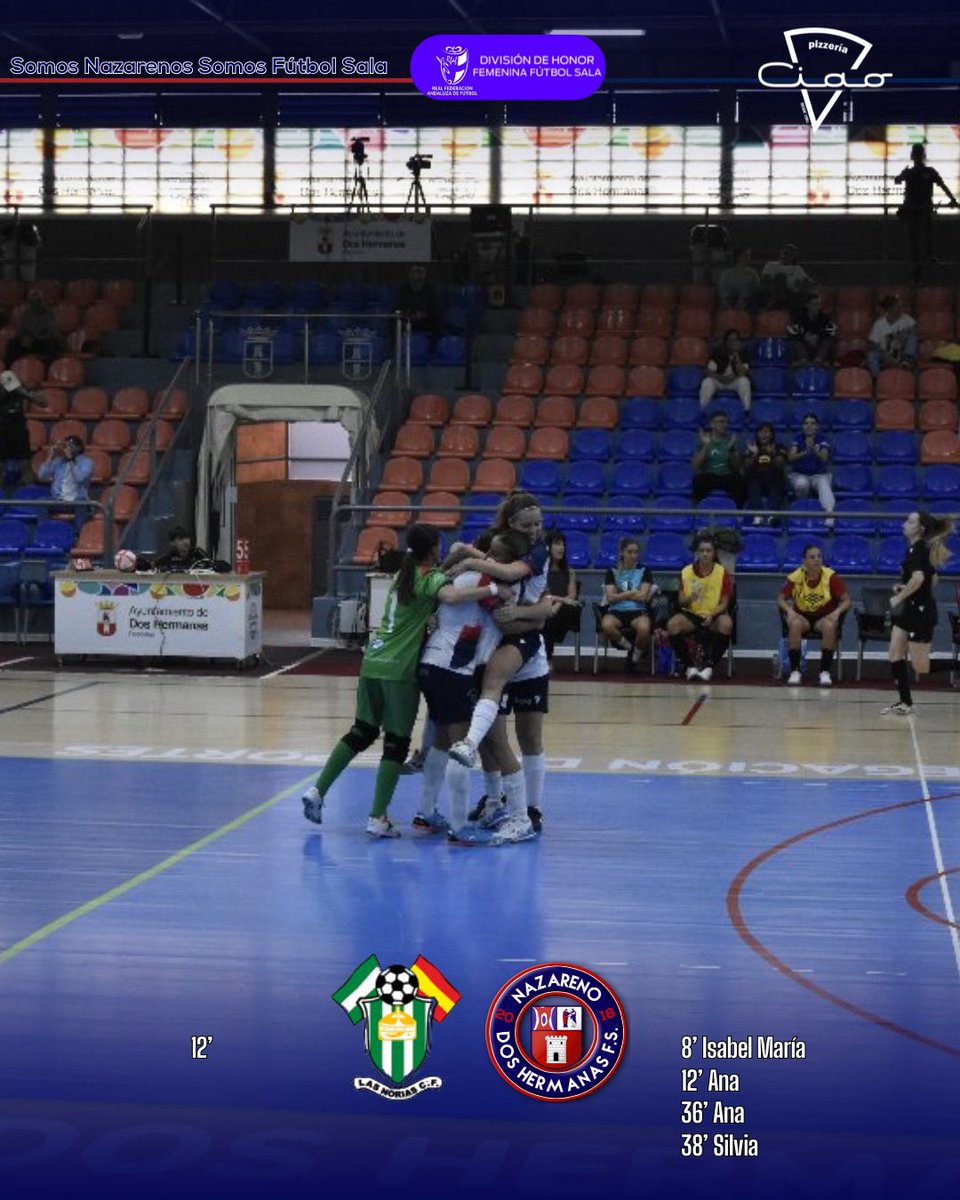 ✅ ¡Otra vez, sí, otra vez! Nueva victoria para nuestras guerreras, que se traen un nuevo +3 ante Las Norias CF 

⚽️ Isabel, Ana (x2) y Silvia 

💪🏼 La próxima semana, nos mediremos a Playas de Málaga, en un duelo por la parte alta de la División de Honor Femnina
