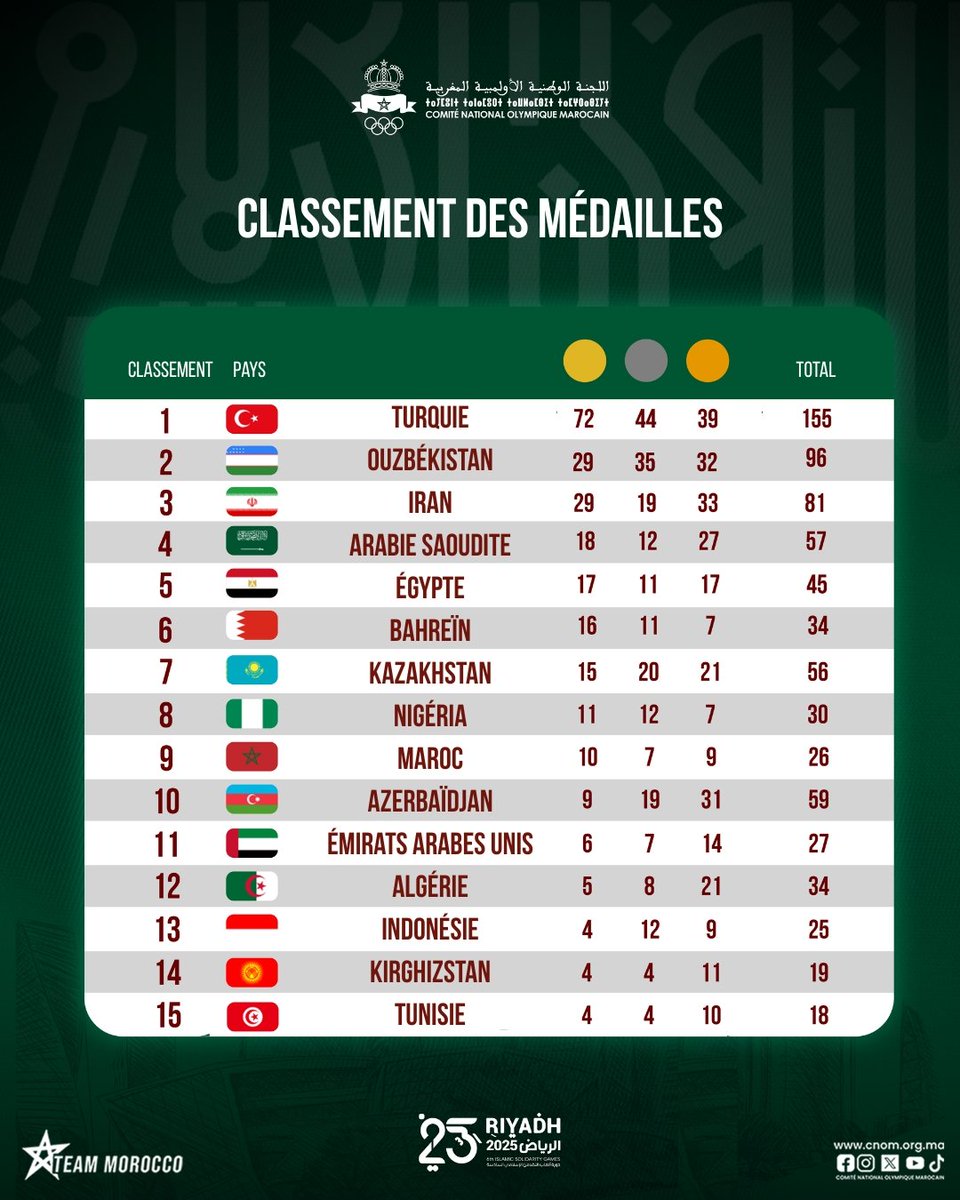 Mohammed Respaix φ☭𓂆🔻⏚ⵣ☪ tweet media