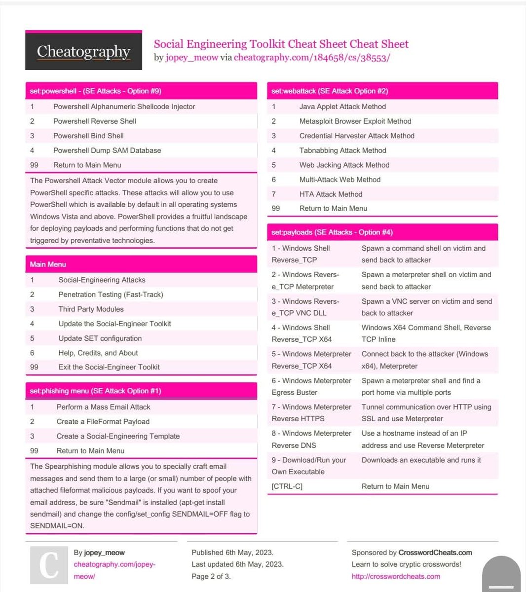 Anastasis_King's tweet image. 🎭 Social Engineering Cheatsheet

A practical, awareness-focused guide on understanding and defending against human-focused manipulation techniques.

🔖 #SocialEngineering #InfoSec #CyberSecurity #SecurityAwareness #HumanSecurity #Phishing #OnlineSafety