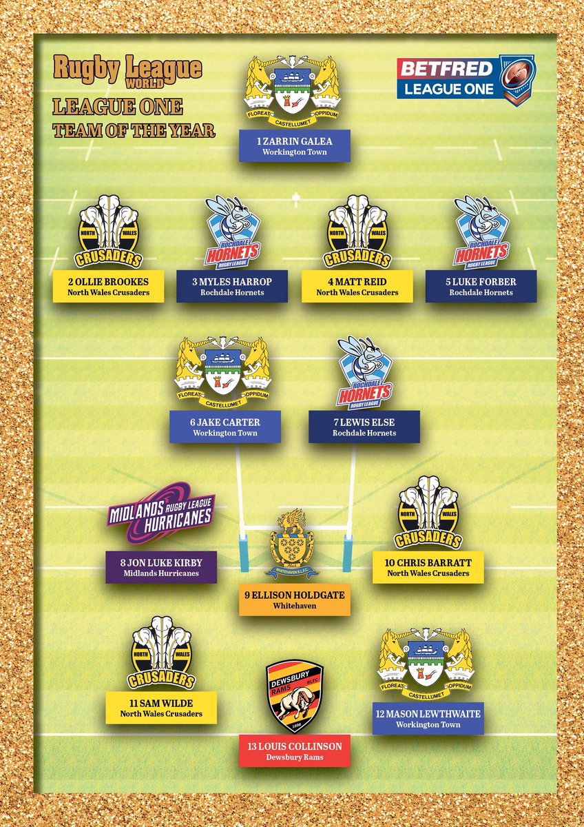 Midlands Hurricanes RLFC tweet media