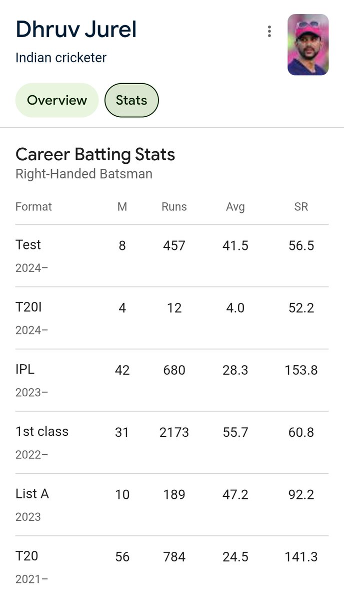 IshanWK32's tweet image. @BCCI @imAagarkar @GautamGambhir Why are Rishabh Pant and Dhruv Jurel being selected ahead of Ishan Kishan in ODIs?