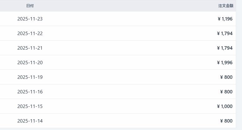 mint_copywrite's tweet image. さぼんなければもっといけるんだけどな…w
まあそれが人間ってものなのでただの言い訳ですが。
オリキャラCG集でもこれくらいはいく。
新垢でも初月で数万円はいくんで早よやりましょ🙌