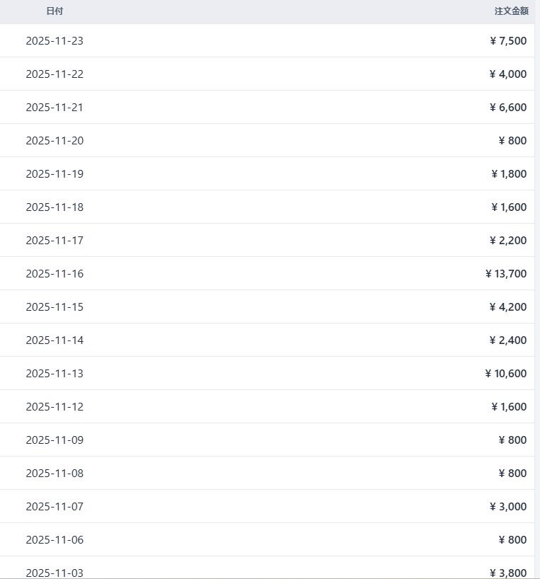 mint_copywrite's tweet image. さぼんなければもっといけるんだけどな…w
まあそれが人間ってものなのでただの言い訳ですが。
オリキャラCG集でもこれくらいはいく。
新垢でも初月で数万円はいくんで早よやりましょ🙌