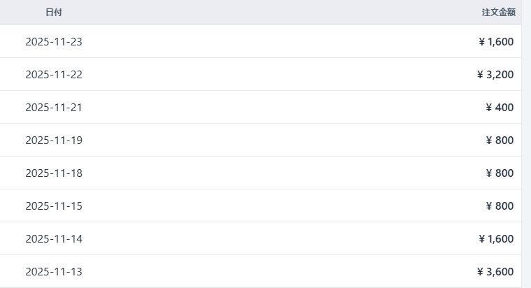 mint_copywrite's tweet image. さぼんなければもっといけるんだけどな…w
まあそれが人間ってものなのでただの言い訳ですが。
オリキャラCG集でもこれくらいはいく。
新垢でも初月で数万円はいくんで早よやりましょ🙌