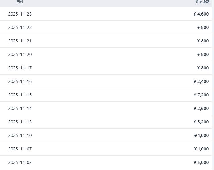 mint_copywrite's tweet image. さぼんなければもっといけるんだけどな…w
まあそれが人間ってものなのでただの言い訳ですが。
オリキャラCG集でもこれくらいはいく。
新垢でも初月で数万円はいくんで早よやりましょ🙌